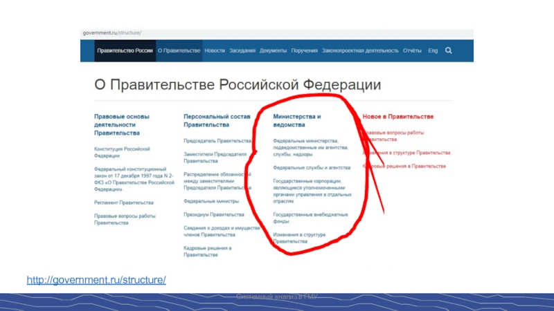 Https gisoms ffoms gov ru. Говермент ру. Https://www. Ru/structure/10000001012.
