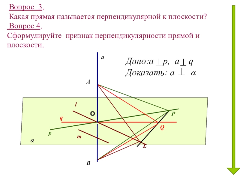 Записать определение перпендикулярности прямой и плоскости с рисунком