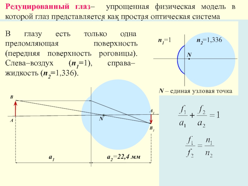 Редуцированный глаз схема