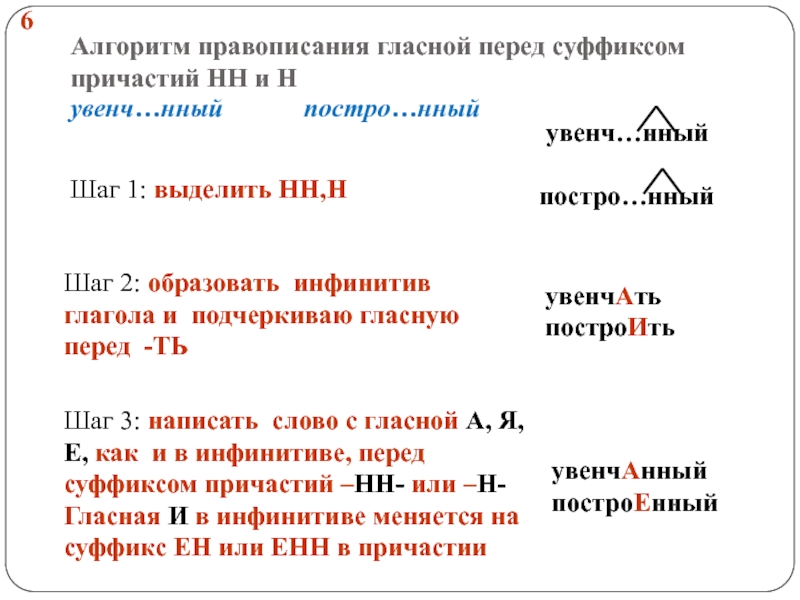 Правописание суффиксов причастий презентация