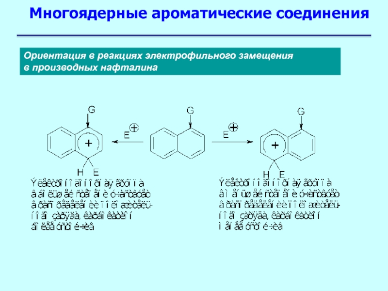 Ароматические соединения реакции