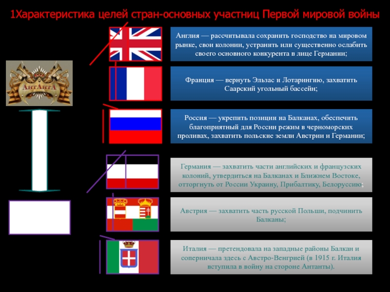 Цели италии. Цели Италии в 1 мировой войне. Колонии первой мировой войны таблица. Колонии Великобритании в 1 мировой войне. Страны участницы первой мировой войны.