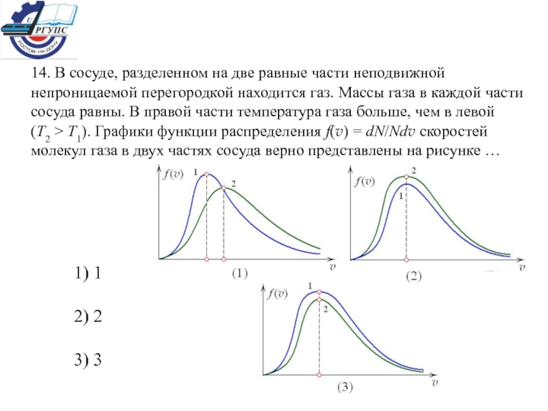 На рисунке представлены графики функции распределения молекул идеального