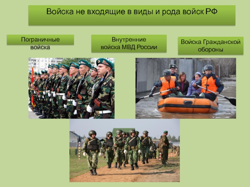 Войска не входящие в состав. Войска виды в армии. Рода войск входящие. Войска не входящие в виды. Войска не входящие в виды и рода Вооруженных сил.