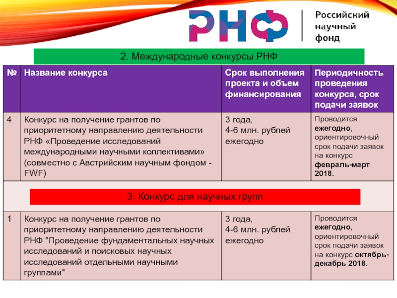 Рнф результаты конкурсов