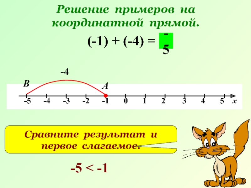 Решение примеров на координатной прямой. (-1) + (-4) = -4АВ-5Сравните результат и первое слагаемое.-5 < -1