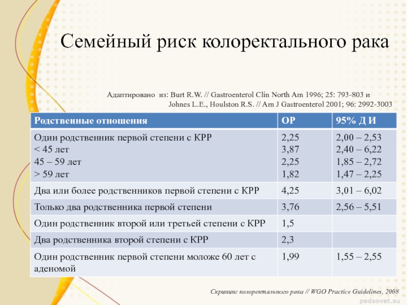 Колоректальный анализ