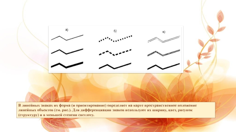 Линейные обозначения. Линейные ориентиры обозначение. Линейные символы. Обозначение в линейном ориентировании. Линейным знаком..