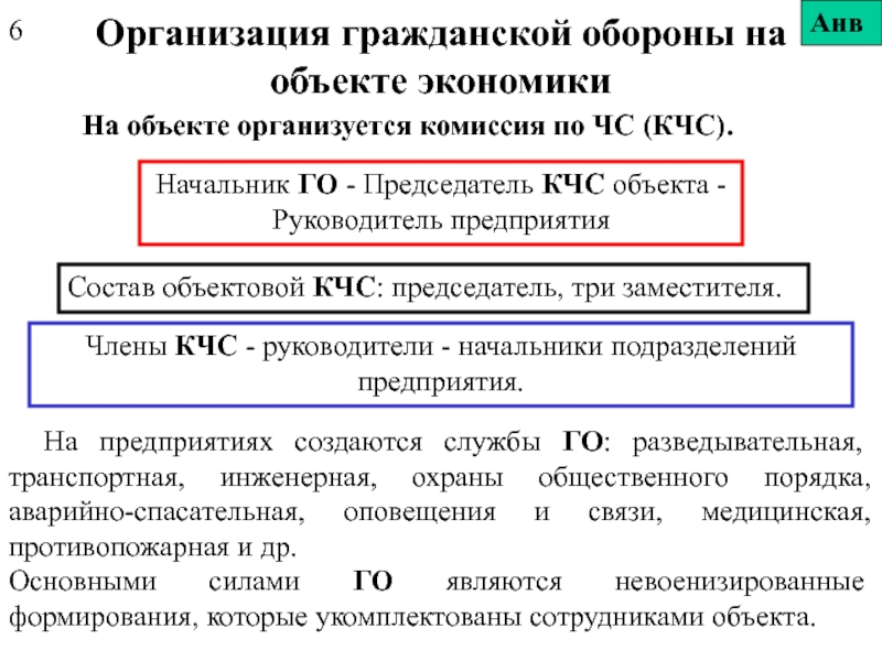 Схему типовой структуры гражданской обороны на объекте экономики с учетом профиля подготовки