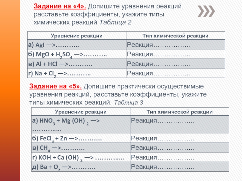 Коэффициенты в уравнениях и типы химических реакций