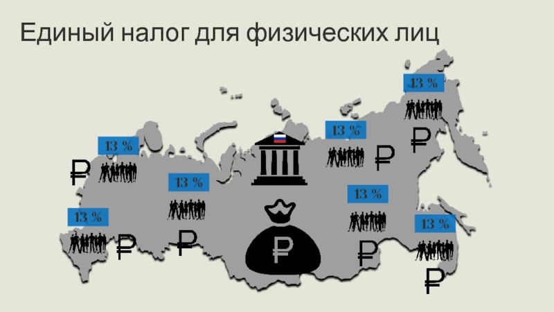 Экономика россии в начале xxi века презентация