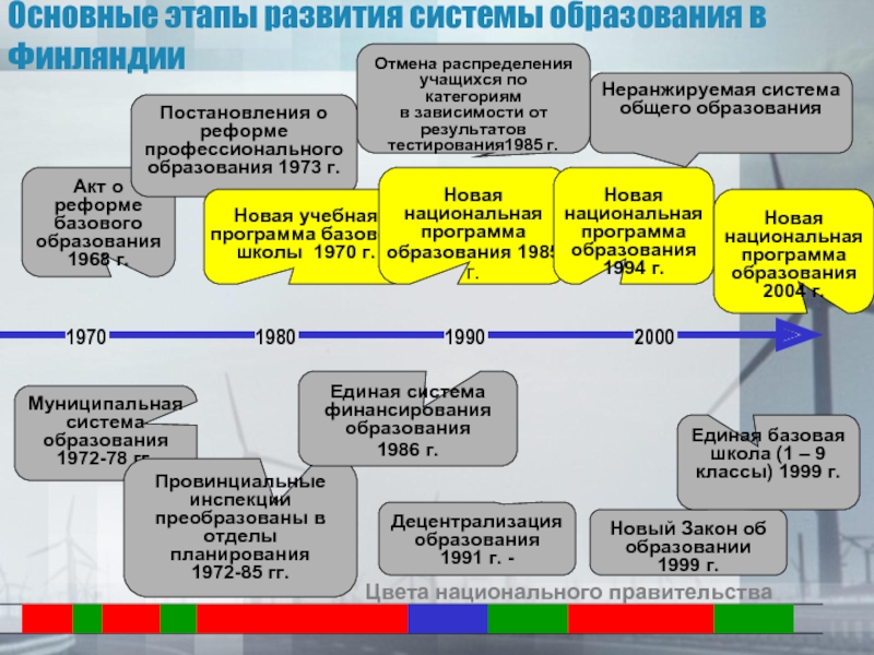 Национальная система образования. Структура образования в Финляндии. Система образования в Финляндии. Финская система образования схема. Финская система образования презентация.