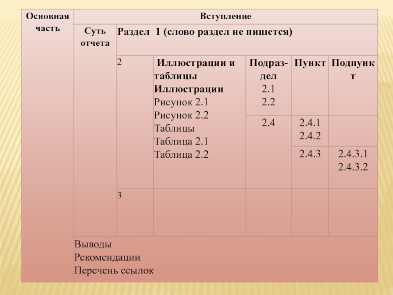 ОТЧЕТЫ В СФЕРЕ НАУКИ И ТЕХНИКИ