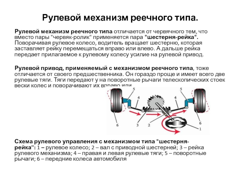 Схема реечного рулевого механизма