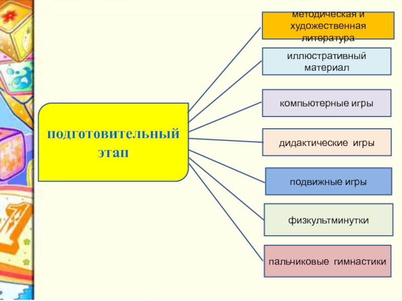 Оформление иллюстративного материала