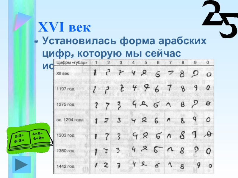 Установить века. Арабсками цифрами век. XVI на арабские цифры. Арабские цифры 12 века. 16 Век арабскими цифрами в первой трети.