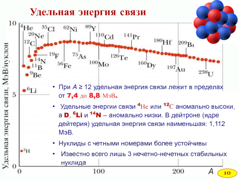 Удельная энергия урана. Энергия связи. Удельная энергия. График Удельной энергии связи. Энергия связи si-h.