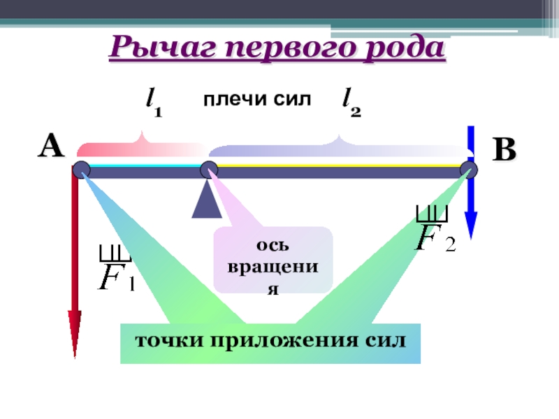 Рычаг 1 метр сила