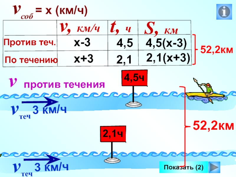 Путь по течению. По течению и против течения. Лодка по течению и против. По течению реки против течения. Лодки по течению против течения.