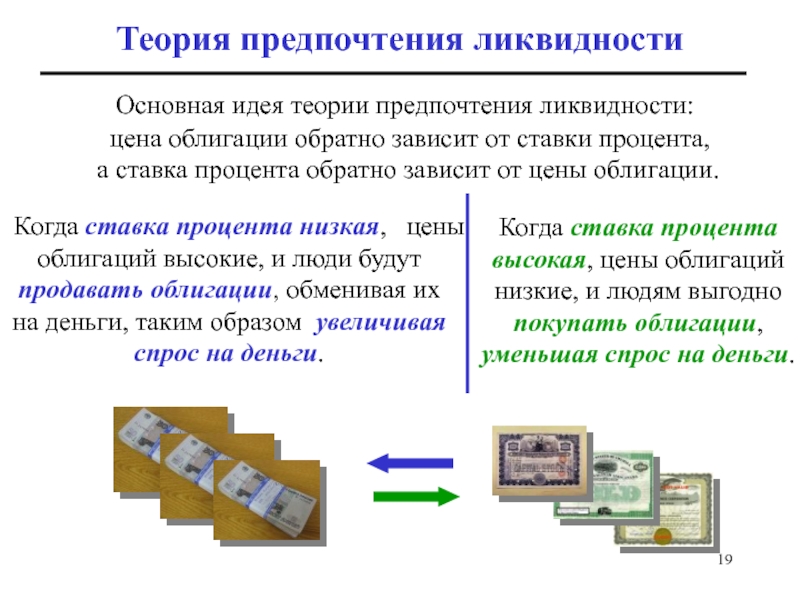 Низкая теория. Теория предпочтения ликвидности Кейнса. Теория предпочтения ликвидности. Теория предпочтения ликвидности денег. Кейнсианская теория предпочтения ликвидности.