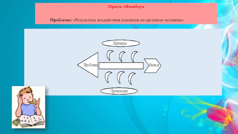 Проблема и результат. Фишбоун вывод по теме организм человека  человека 4 класс. Фишбоун по теме климат России 8 класс.