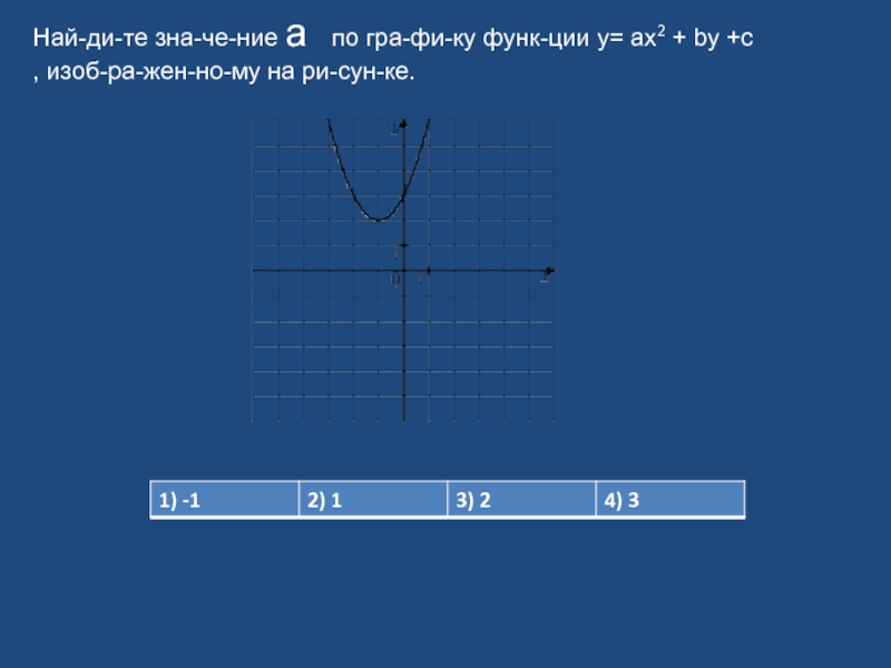 Най­ди­те зна­че­ние а  по гра­фи­ку функ­ции y= ax2 + by +c  , изоб­ра­жен­но­му на ри­сун­ке.