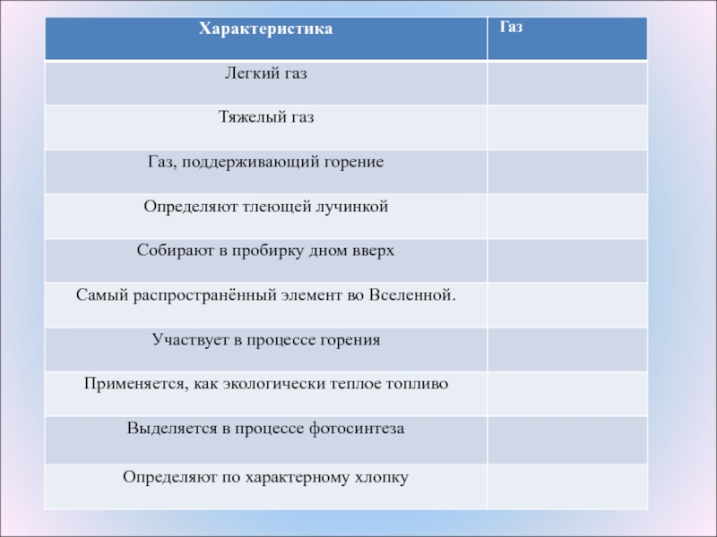 Наиболее легко. Какой ГАЗ самый тяжелый. Кокой ГАЗ самый лёгкий. Легкие и тяжелые ГАЗЫ список. Самые лёгкие ГАЗЫ список.