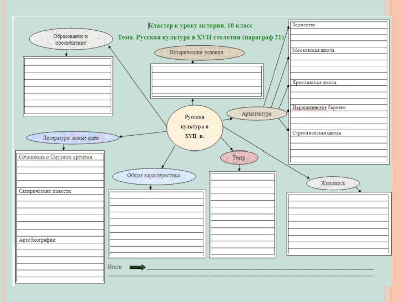 Рабочий лист культура. Кластер схема по истории России. Кластеры по истории средних веков. Кластер на уроках истории. Рабочие листы по истории.