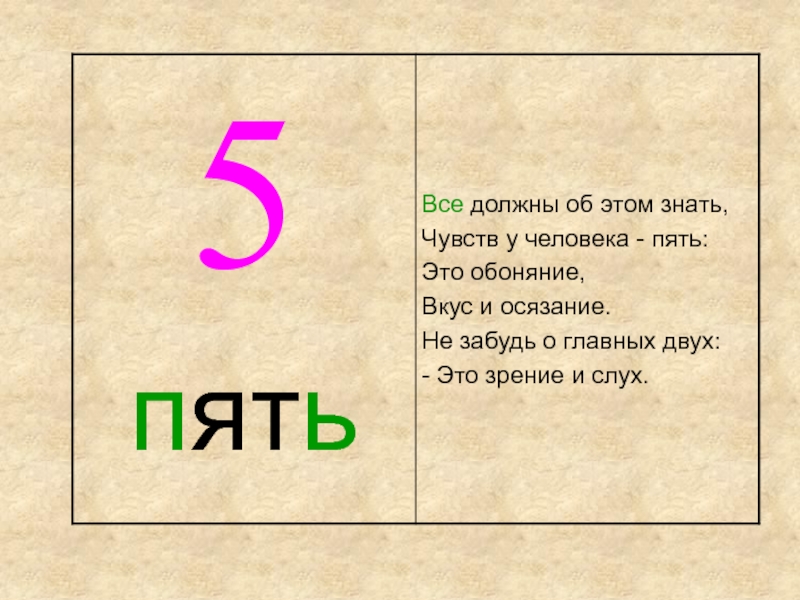 5 это. Все должны об этом знать чувств у человека пять. Пять чувств человека. Все должны. Пять.