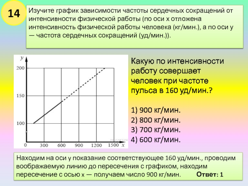 От чего зависит частота