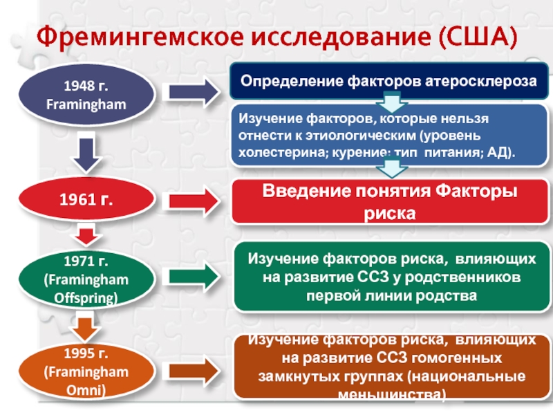 Изучение факторов