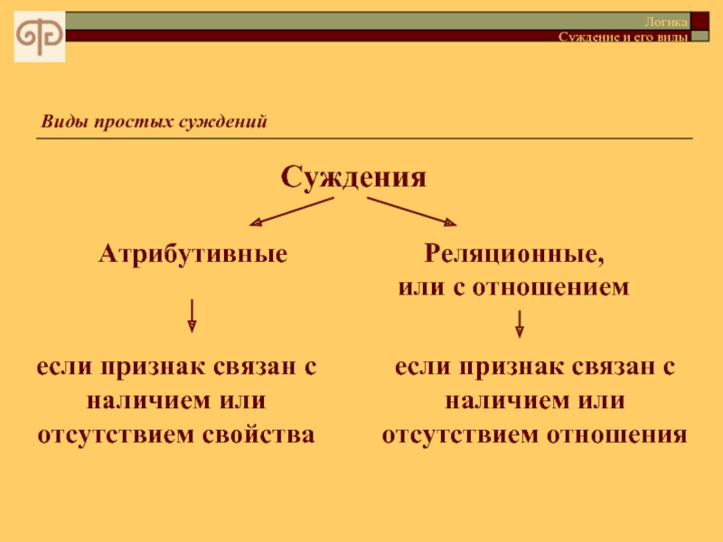 Виды по наличию или отсутствию. Типы суждений в логике. Виды простых суждений. Примеры суждений в логике. Врды простызз сцжденрй.