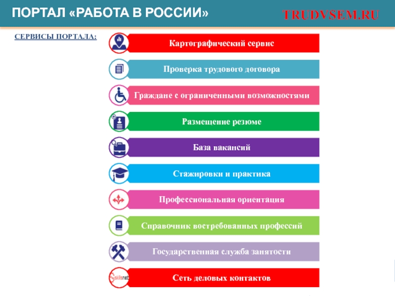 Портал сервисов. Доступные сервисы портала работа в России список.