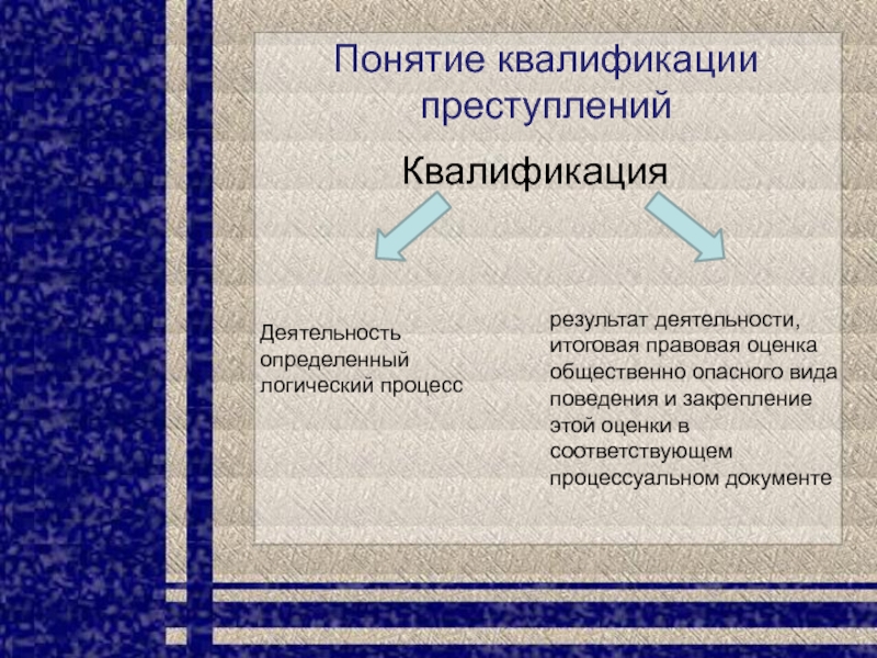 Понятие квалификации. Виды квалификации преступлений. Понятие квалификации преступлений. Логическое основание квалификации преступлений. Логический процесс квалификации преступлений этапы.