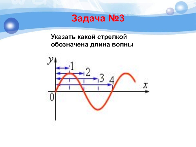 Чему равна длина волны на рисунке. Указать какой стрелкой обозначена длина волны. Какой стрелкой на рисунке правильно отмечена длина волны. Какой цифрой на представленном графике обозначена длина волны?. Какой цифрой на представленном графике обозначается длина волны.