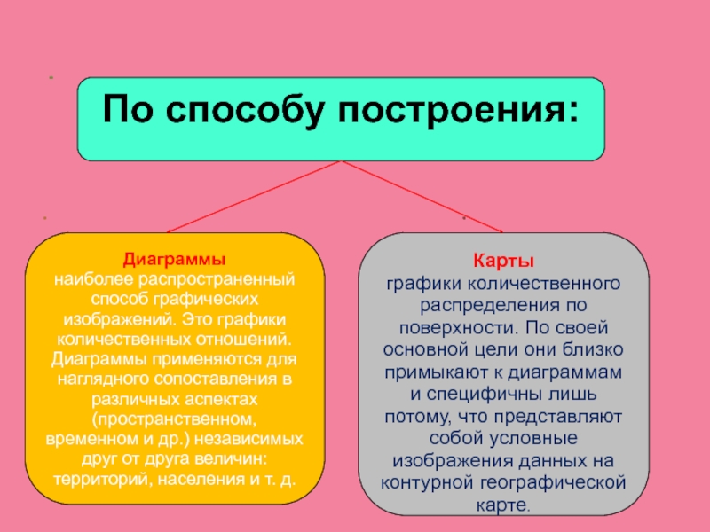 Наиболее распространенным способом