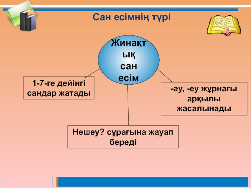 Ма?сатты келер ша? Жинақтық сан есім1-7-ге дейінгі сандар жатады-ау, -еу жұрнағы арқылы жасалынадыНешеу? сұрағына жауап береді Сан есімнің түрі Жинақтық сан есім1-7-ге дейінгі сандар жатады-ау, -еу жұрнағы арқылы жасалынадыНешеу? сұрағына жауап береді Сан есімнің түрі