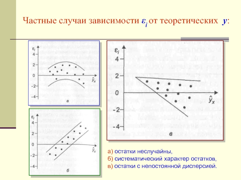 График систематический