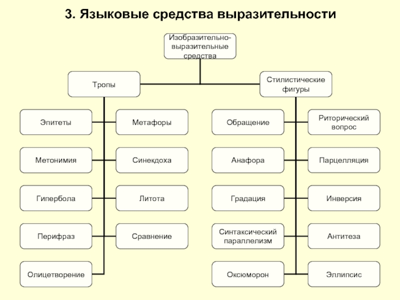 Языковые средства презентация