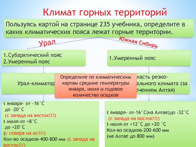 Презентация на тему горный каркас россии горы урала и южной сибири