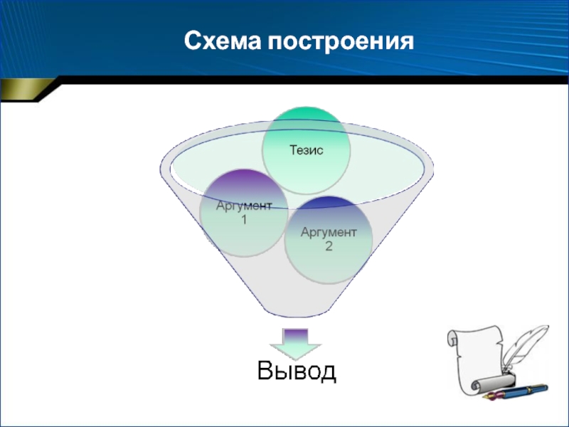 Построение тезиса. Построение схем. Схема построения аргумента. Схема тезис аргумент вывод. Схема построения урока.