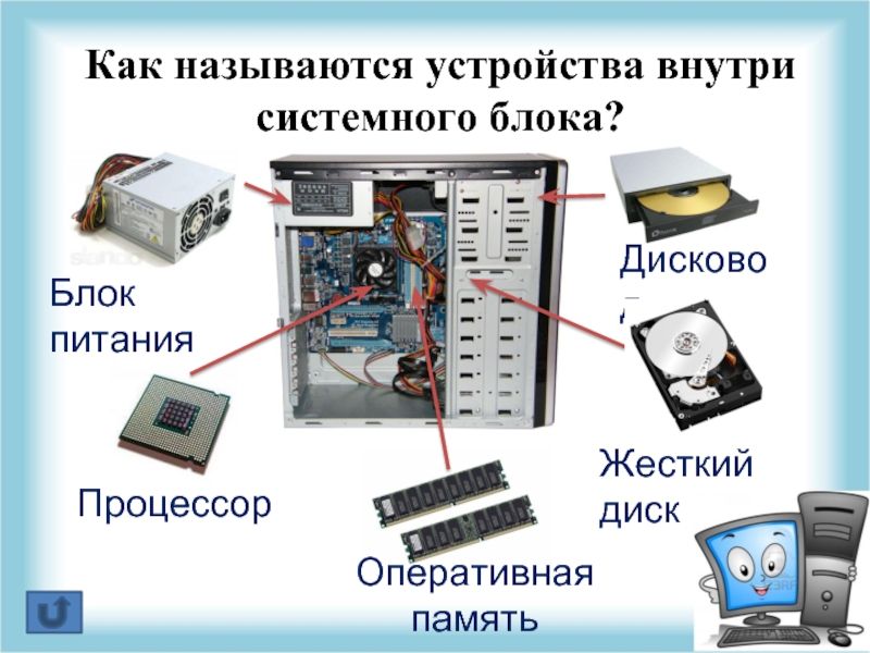 Блок находится. Системный блок процессор Оперативная память жёсткий диск. Оперативная память память внутри системного блока. Из чего состоит блок питания ПК. Дисковод внутри системного блока.