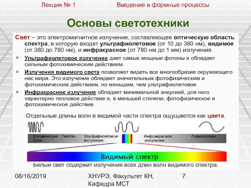 Энергия фотонов спектра