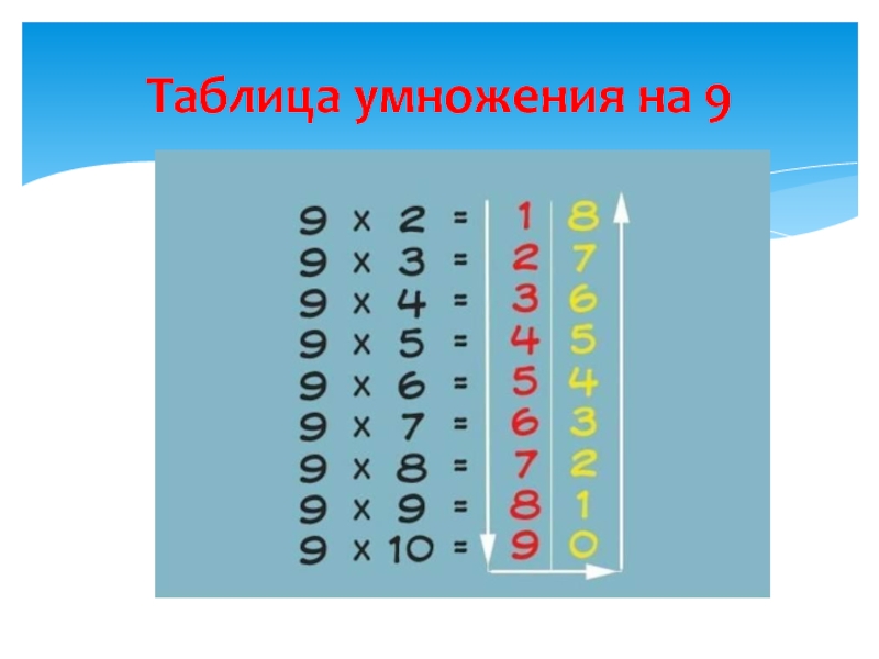 Таблица умножения на 9