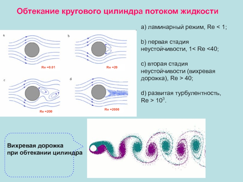 Обтекание изображения это