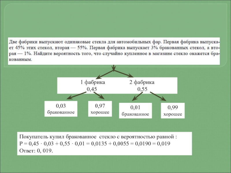 Фабрика выпускает стекла для автомобильных фар. Найдите вероятность стекла. Фабрика выпускает 75 продукции первого сорта чему равна вероятность.