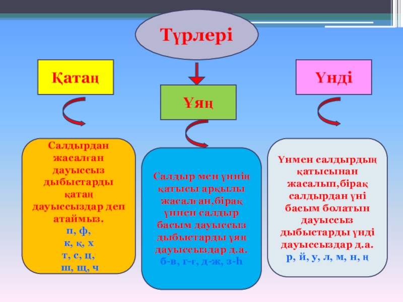 Дауысты және дауыссыз дыбыстар. Дауыссыз дыбыстар фото. Дауыссыздар.