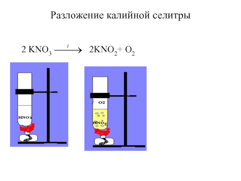 Реакция разложения kno3. Реакция разложения рисунок. Kno2 разложение. 2kno3 2kno2 o2.