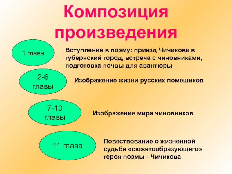 Приезд чичикова. Композиция произведения. Особенности композиции произведения. Композиция рассказа о любви. Композиция произведения Чичиков.