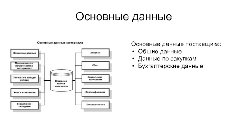 Данные поставщика